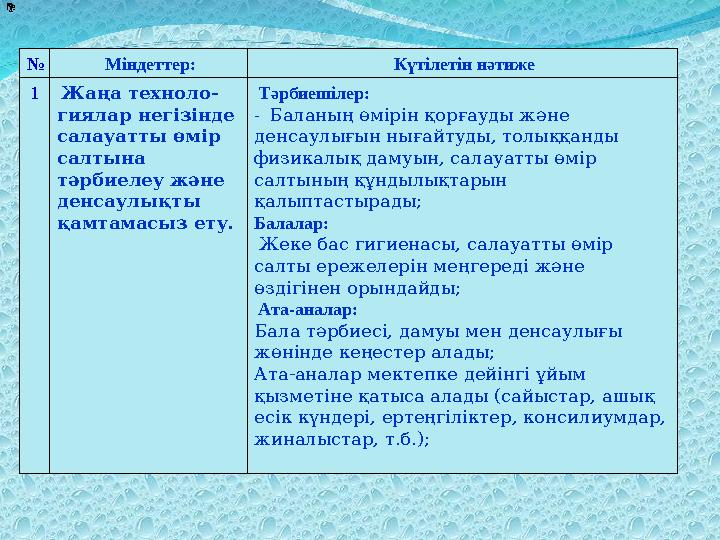 №12 № Міндеттер: Күтілетін нәтиже 1 Жаңа техноло- гиялар негізінде салауатты өмір салтына тәрбиелеу және денсаулықты қа