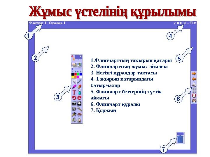 1.Флипчарттың тақырып қатары 2. Флипчарттың жұмыс аймағы 3. Негізгі құралдар тақтасы 4. Тақырып қатарындағы батырмалар 5. Флипч