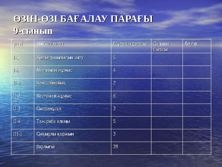 ӨЗІН-ӨЗІ БАҒАЛАУ ПАРАҒЫӨЗІН-ӨЗІ БАҒАЛАУ ПАРАҒЫ 9-сынып9-сынып ретіреті тапсырмалартапсырмалар Мұғалім бағасыМұғалім бағасыОқушы