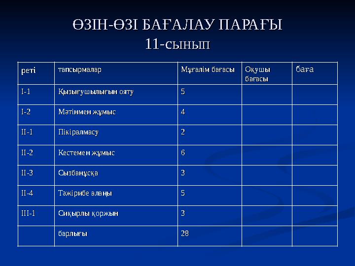 ӨЗІН-ӨЗІ БАҒАЛАУ ПАРАҒЫӨЗІН-ӨЗІ БАҒАЛАУ ПАРАҒЫ 1111-сынып-сынып ретіреті тапсырмалартапсырмалар Мұғалім бағасыМұғалім бағасыОқуш