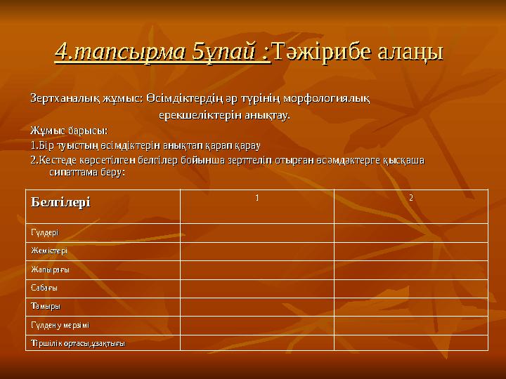 4.тапсырма 5ұпай :4.тапсырма 5ұпай :Тәжірибе алаңыТәжірибе алаңы Зертханалық жұмыс: Өсімдіктердің әр түрінің морфологиялық Зер