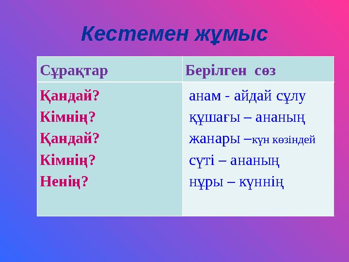 Кестемен жұмыс Сұрақтар Берілген сөз Қандай? Кімнің? Қандай? Кімнің? Ненің? анам - айдай сұлу құшағы – ананың жанары – к