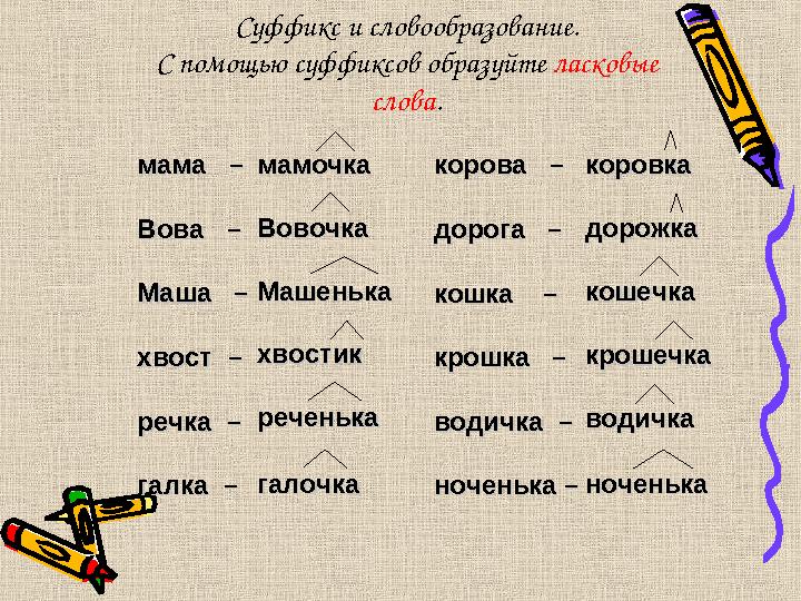 Суффикс и словообразование. С помощью суффиксов образуйте ласковые слова. мама –мама – Вова Вова –– Маша Маша – – хвос