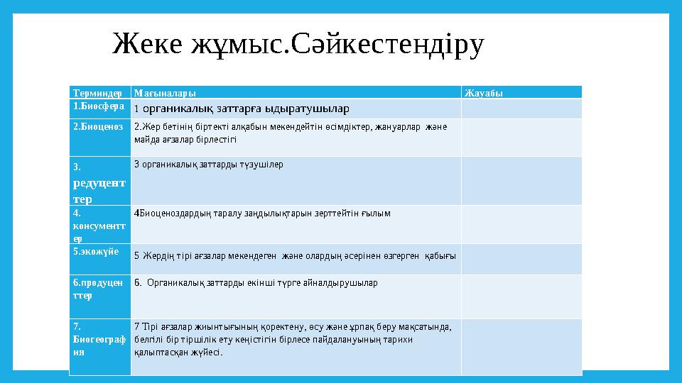 ТерминдерМағыналары Жауабы 1.Биосфера 1 органикалық заттарға ыдыратушылар 2.Биоценоз 2.Жер бетінің біртекті алқабын мекендей