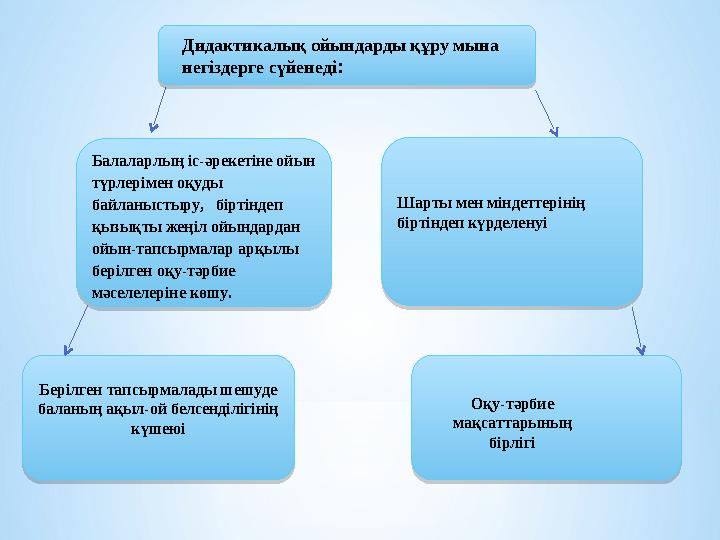 Балаларлың іс-әрекетіне ойын түрлерімен оқуды байланыстыру, біртіндеп қызықты жеңіл ойы