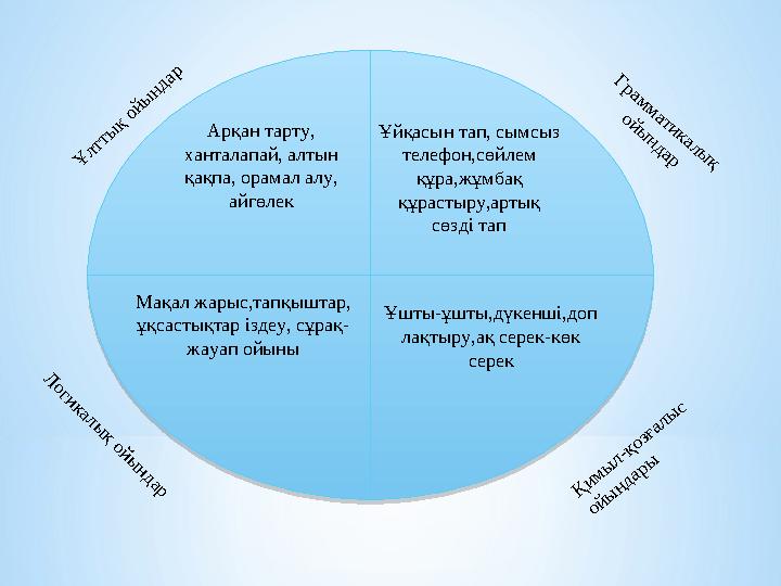 Ұ л т т ы қ о й ы н д а р Г р а м м а т и к а л ы қ о й ы н д а р Л о г и к а л ы қ о й ы н д а р Қ и м ы л -қ о зға