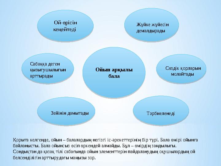 Ойын арқылы бала Ойын арқылы балаОй-өрісін кеңейтеді Ой-өрісін кеңейтеді Жүйке жүйесін демалдырады Сабаққа деген қы