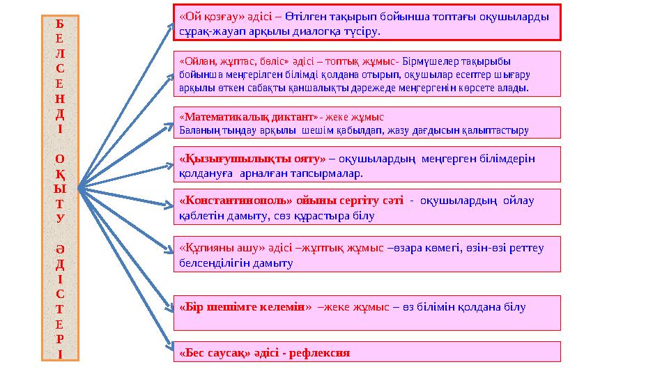 «Ой қозғау» әдісі – Өтілген тақырып бойынша топтағы оқушыларды сұрақ-жауап арқылы диалогқа түсіру. «Ойлан, жұптас, бөліс» әд