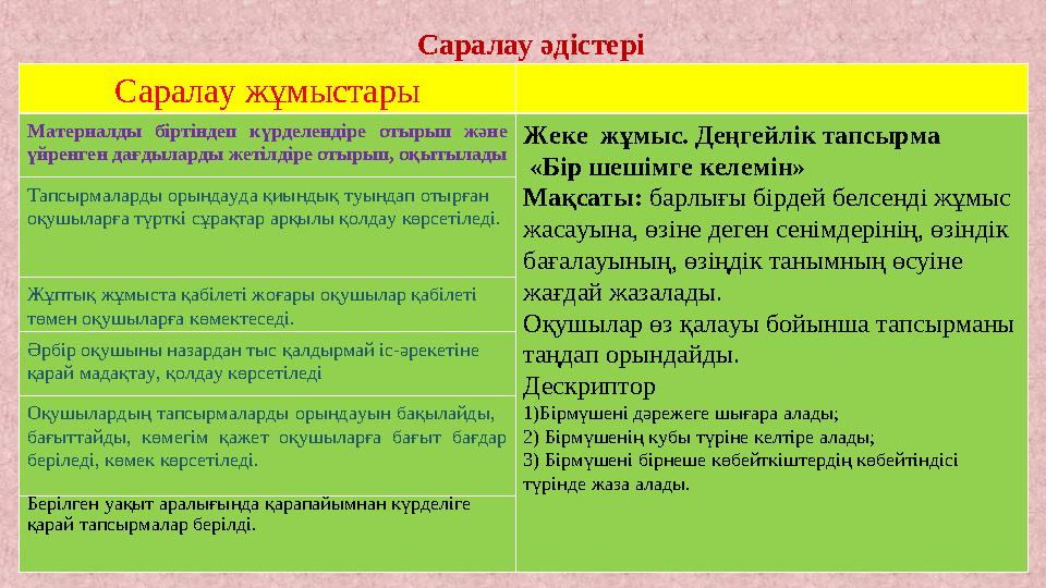 Саралау әдістері Саралау жұмыстары Материалды біртіндеп күрделендіре отырып және үйренген дағдыларды жетілдіре отырып, оқы