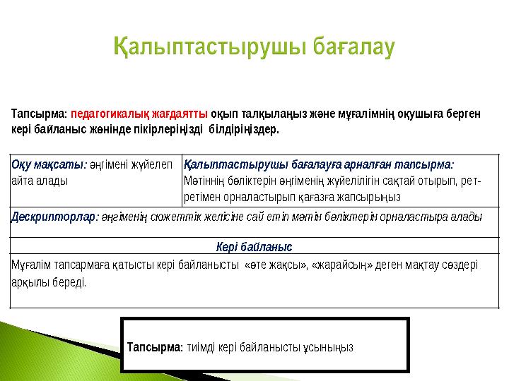 О у ма саты: қ қ гімені ж йелеп әң ү айта алады алыптастырушы ба алау а арнал ан тапсырма: Қ ғ ғ ғ М тінні б ліктерін гімені