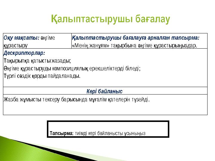 О у ма саты: қ қ гіме әң растыру құ алыптастырушы ба алау а арнал ан тапсырма: Қ ғ ғ ғ «Мені жан ям» та ырбына гіме расты