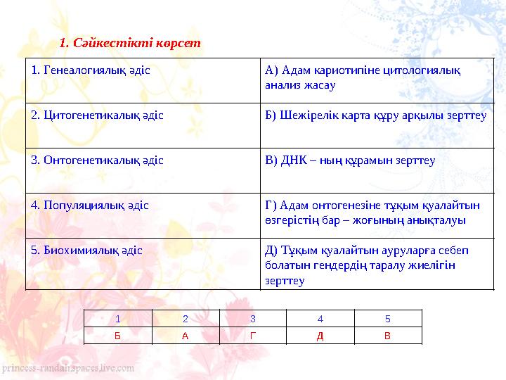 1. Генеалогиялық әдіс А) Адам кариотипіне цитологиялық анализ жасау 2. Цитогенетикалық әдіс Б) Шежірелік карта құру арқылы з