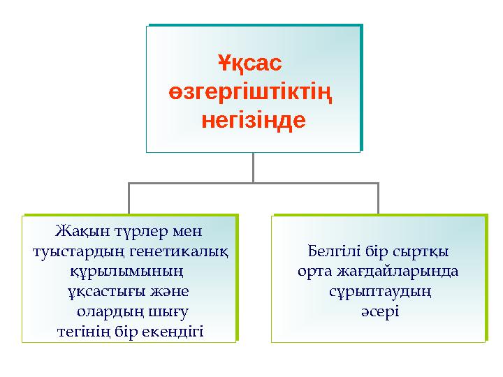 Ұқсас өзгергіштіктің негізінде Ұқсас өзгергіштіктің негізінде Жақын түрлер мен туыстардың генетикалық құрылымының ұқ