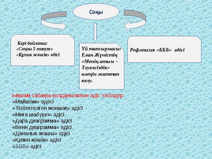 Соңы Кері байланыс «Соңғы 5 минут» «Құпия жәшік» әдісі Үй тапсырмасы: Елан Жүністің «Менің атым – Тәуелсіздік» өлеңін жатт
