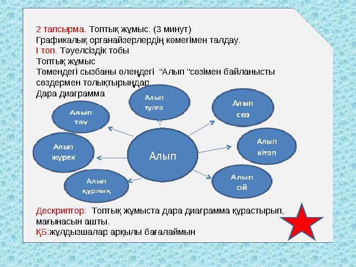 2 тапсырма. Топтық жұмыс. (3 минут) Графикалық органайзерлердің көмегімен талдау. І топ. Тәуелсіздік тобы Топтық жұмыс Төмендегі