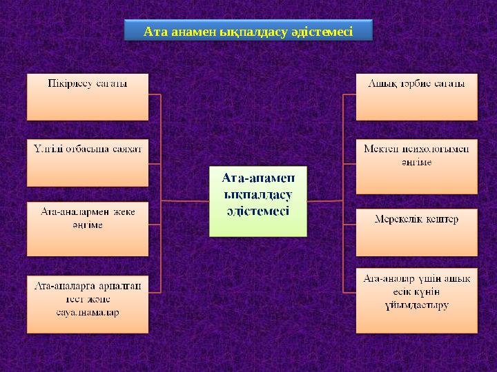 Ата анамен ықпалдасу әдістемесі