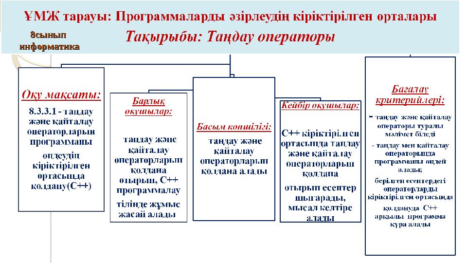 8сынып 8сынып информатикаинформатика