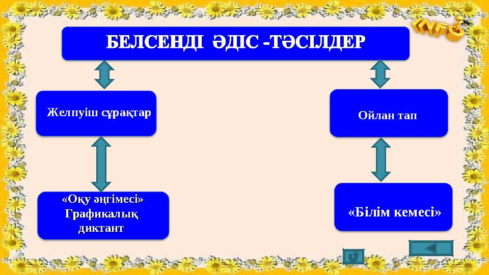 Желпуіш сұрақтар «Оқу әңгімесі»«Оқу әңгімесі» Графикалық Графикалық диктант диктант Ойлан тап «Білім кемесі»