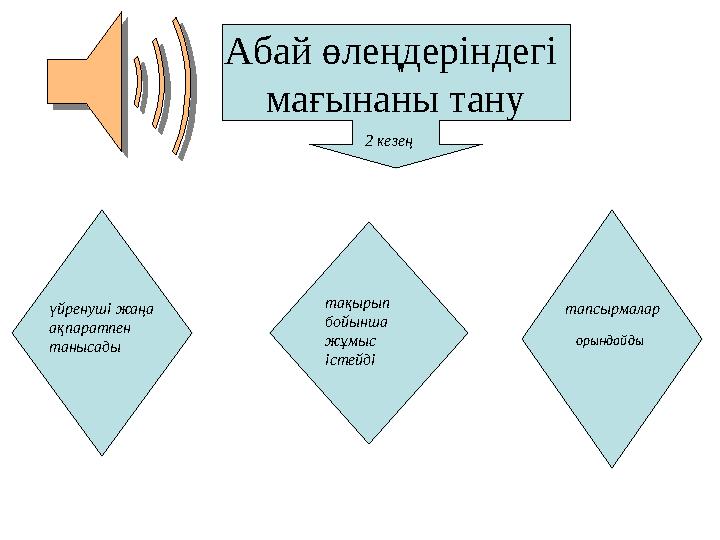 Абай өлеңдеріндегі мағынаны тану 2 кезең үйренуші жаңа ақпаратпен танысады тақырып бойынша жұмыс істейді орындайды тап