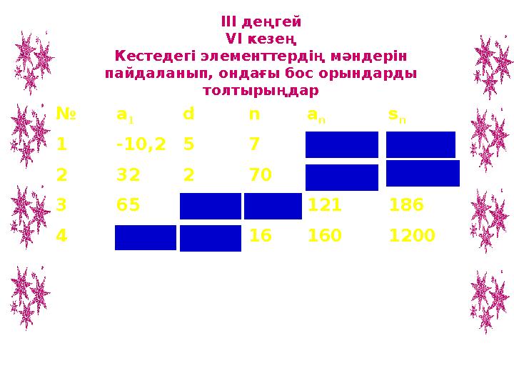 ІІІ деңгей VI кезең Кестедегі элементтердің мәндерін пайдаланып, ондағы бос орындарды толтырыңдар № a 1 d n a n s n 1 -10,25 7