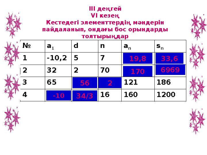 ІІІ деңгей VI кезең Кестедегі элементтердің мәндерін пайдаланып, ондағы бос орындарды толтырыңдар № a 1 d n a n s n 1 -10,25 7
