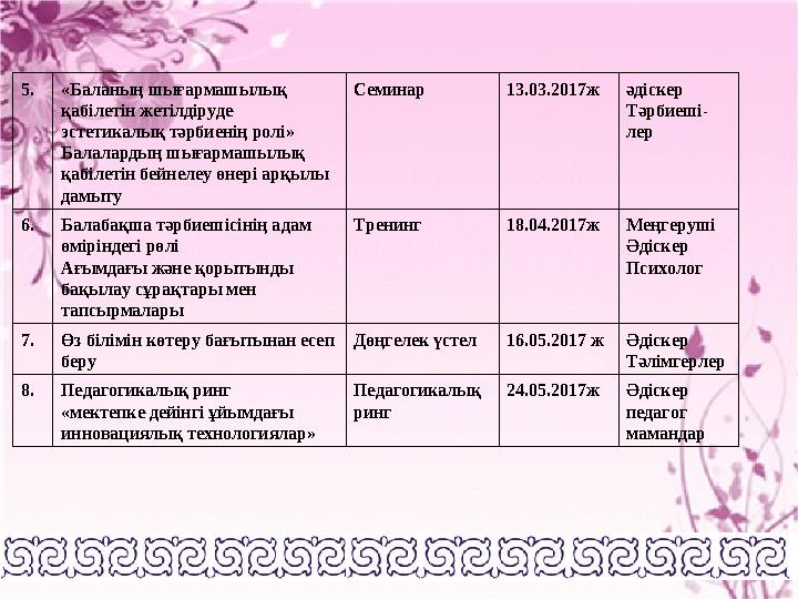 5.«Баланың шығармашылық қабілетін жетілдіруде эстетикалық тәрбиенің ролі» Балалардың шығармашылық қабілетін бейнелеу өнері а