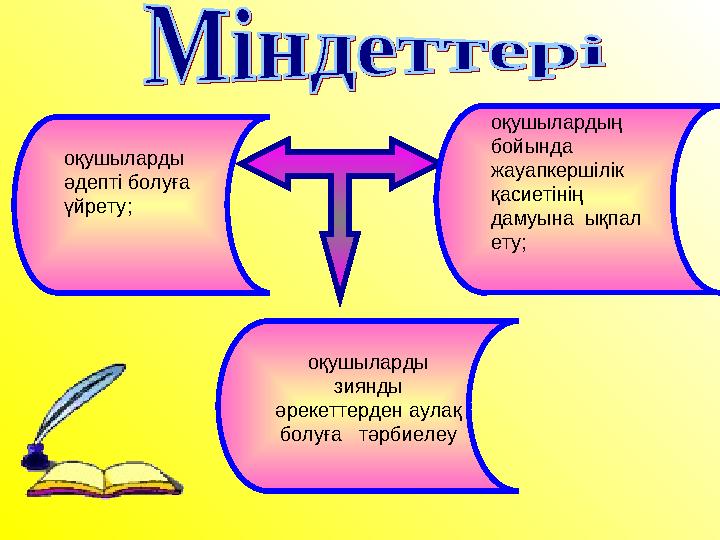 оқушыларды әдепті болуға үйрету; оқушылардың бойында жауапкершілік қасиетінің дамуына ықпал ету; оқушыларды зиянды