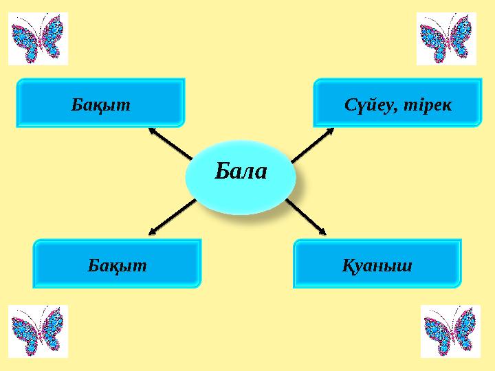 Бала Сүйеу, тірек ҚуанышБақытБақыт