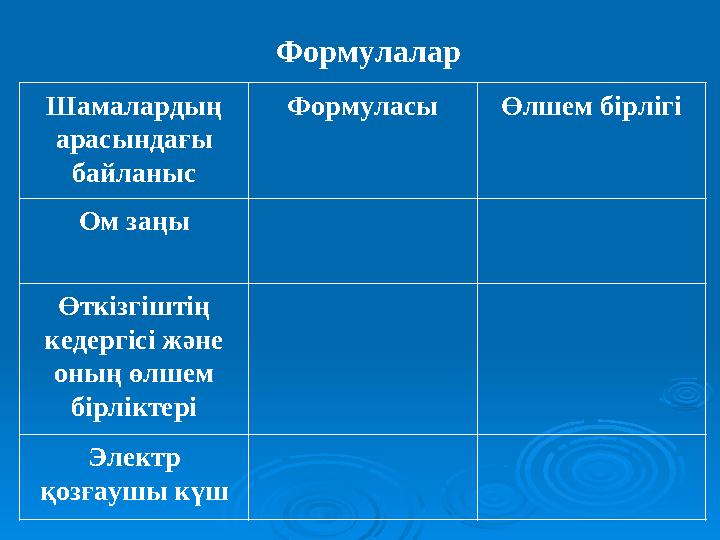 Формулалар Шамалардың арасындағы байланыс Формуласы Өлшем бірлігі Ом заңы Өткізгіштің кедергісі және оның өлшем бірліктері