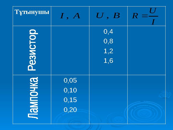 Тұтынушы 0,4 0,8 1,2 1,6 0,05 0,10 0,15 0,20 AI, BU, I U R
