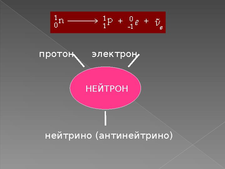 протон электрон нейтрино (антинейтрино) НЕЙТРОН