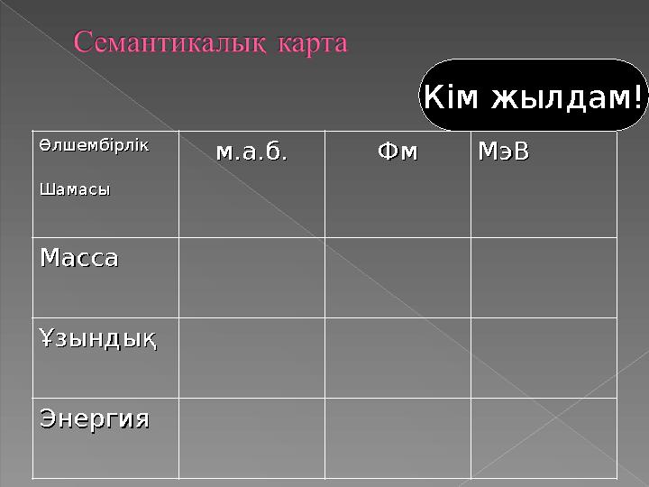 ӨлшембірлікӨлшембірлік ШамасыШамасы м.а.б.м.а.б. ФмФм МэВМэВ МассаМасса ҰзындықҰзындық ЭнергияЭнергия Кім жылдам!