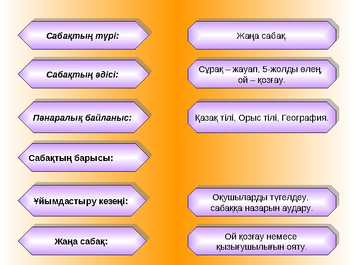 Сабақтың түрі: Сабақтың түрі: Сабақтың әдісі: Сабақтың әдісі: Пәнаралық байланыс: Пәнаралық байланыс: Сабақтың барысы: Саб