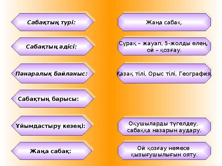 Сабақтың түрі: Сабақтың түрі: Сабақтың әдісі: Сабақтың әдісі: Пәнаралық байланыс: Пәнаралық байланыс: Сабақтың барысы: Саб