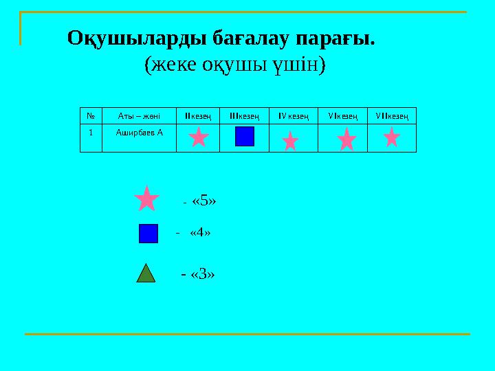 Оқушыларды бағалау парағы. (жеке оқушы үшін) № Аты – жөні IIкезеңIIIкезеңIVкезеңVIкезеңVIIкезең 1 Аширбаев А - «5» -