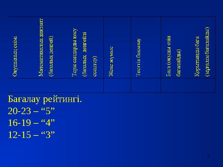 3 Бағалау рейтингі. 20-23 – “5” 16-19 – “4” 12-15 – “3”
