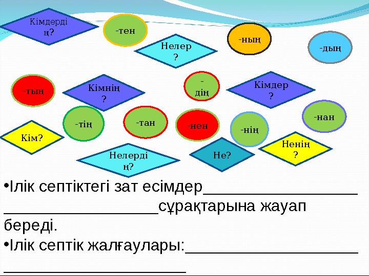 •Ілік септіктегі зат есімдер_________________ _________________сұрақтарына жауап береді. •Ілік септік жалғаулары:_____________