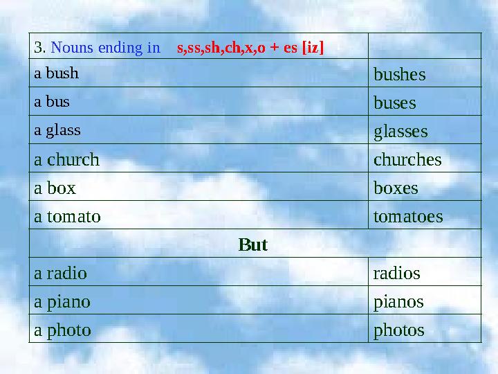 3. Nouns ending in s,ss,sh,ch,x,o + es [iz] a bush bushes a bus buses a glass glasses a church churches a box boxe