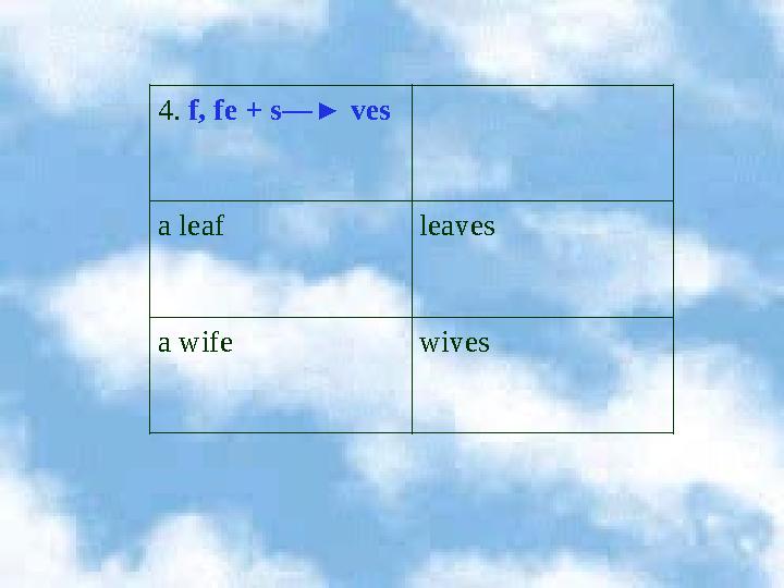 4. f, fe + s—► ves a leaf leaves a wife wives