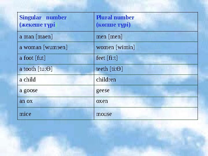 Singular number (жекеше түрі) Plural number (көпше түрі) a man [maen] men [men] a woman [wumэеn] women [wimin] a foot [fut