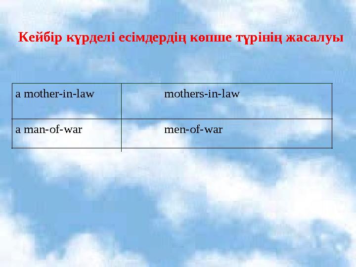 Кейбір күрделі есімдердің көпше түрінің жасалуы a mother-in-law mothers-in-law a man-of-war men-o