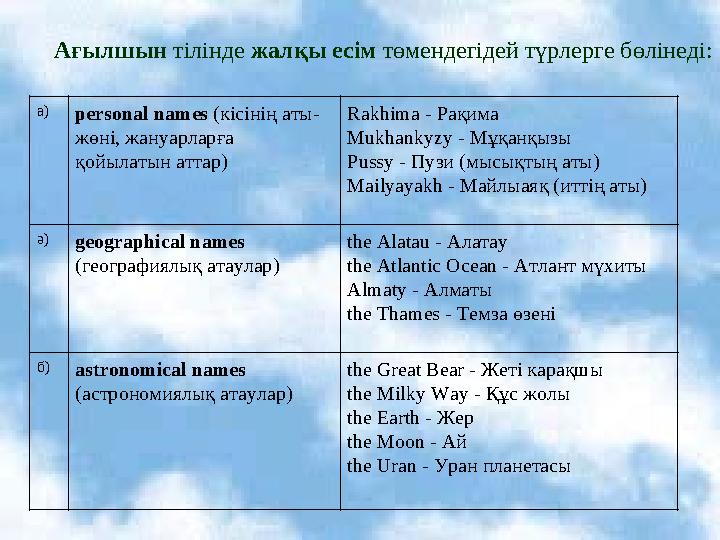 Ағылшын тілінде жалқы есім төмендегідей түрлерге бөлінеді: а)personal names (кісінің аты- жөні, жануарларға қойылатын аттар
