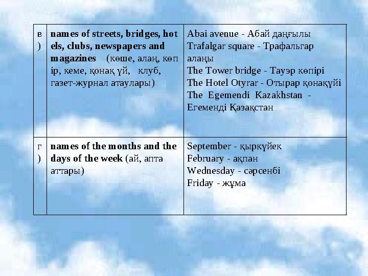 в ) names of streets, bridges, hot els, clubs, newspapers and magazines (көше, алаң, көп ір, кеме, қонақ үй, клуб,
