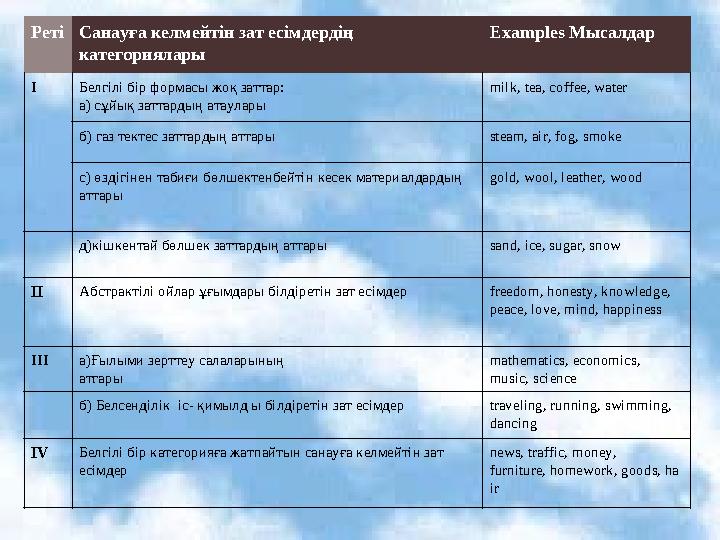 РетіСанауға келмейтін зат есімдердің категориялары Examples Мысалдар I Белгілі бір формасы жоқ заттар: а) сұйық заттардың