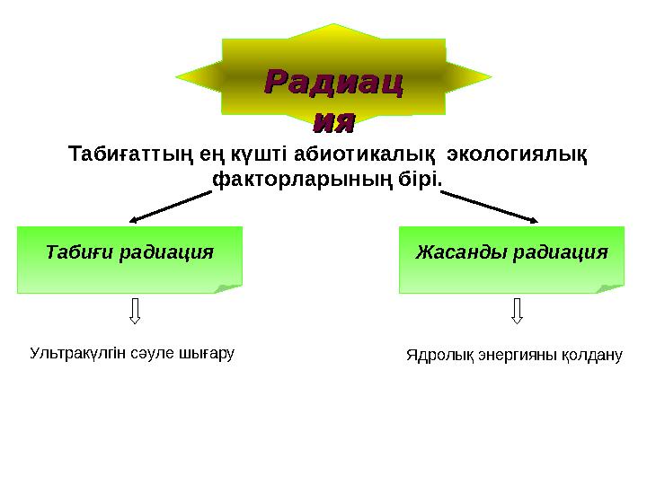 РадиацРадиац ияия Табиғи радиация Жасанды радиация Табиғаттың ең күшті абиотикалық экологиялық факторларының бірі. Ультракүлг