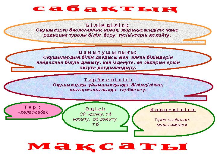 Б і л і м д і л і г і: Оқушыларға биологиялық ырғақ, жарықкезеңділік және радиация туралы білім беру, түсініктерін молайту. Д