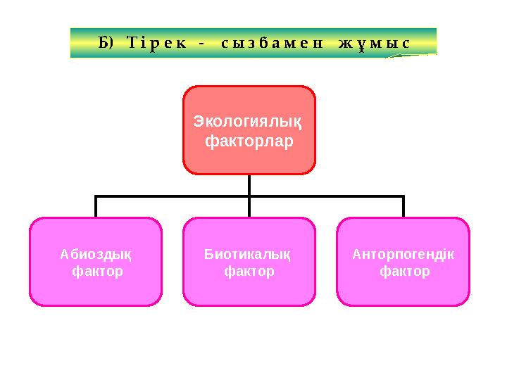 Б) Т і р е к - с ы з б а м е н ж ұ м ы с Экологиялық факторлар Абиоздық фактор Биотикалық фактор Анторпогендік