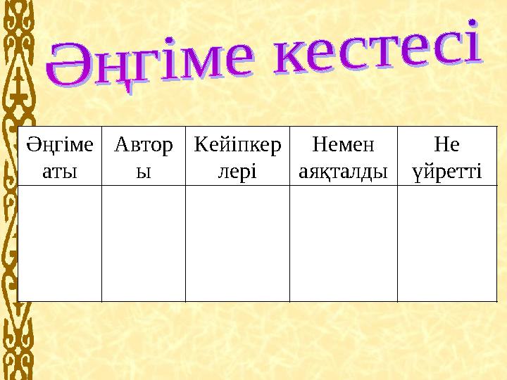 Әңгіме аты Автор ы Кейіпкер лері Немен аяқталды Не үйретті