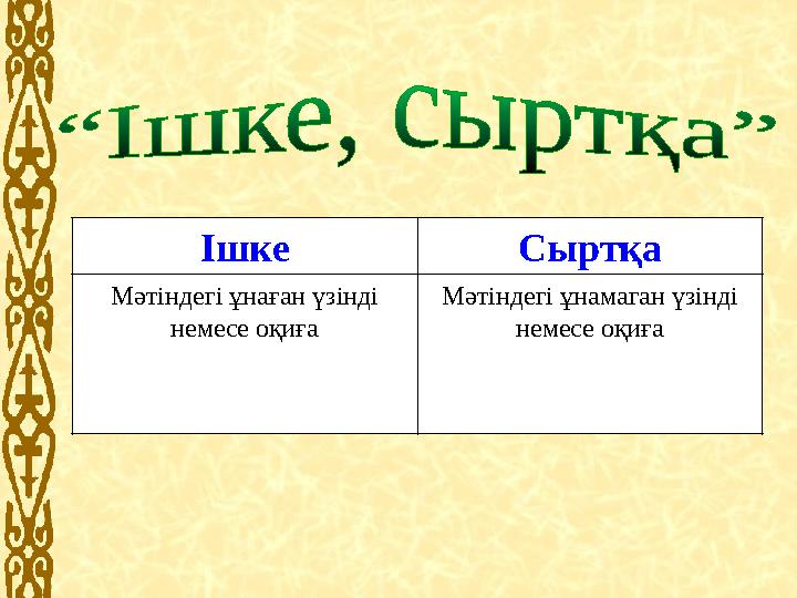 Ішке Сыртқа Мәтіндегі ұнаған үзінді немесе оқиға Мәтіндегі ұнамаган үзінді немесе оқиға