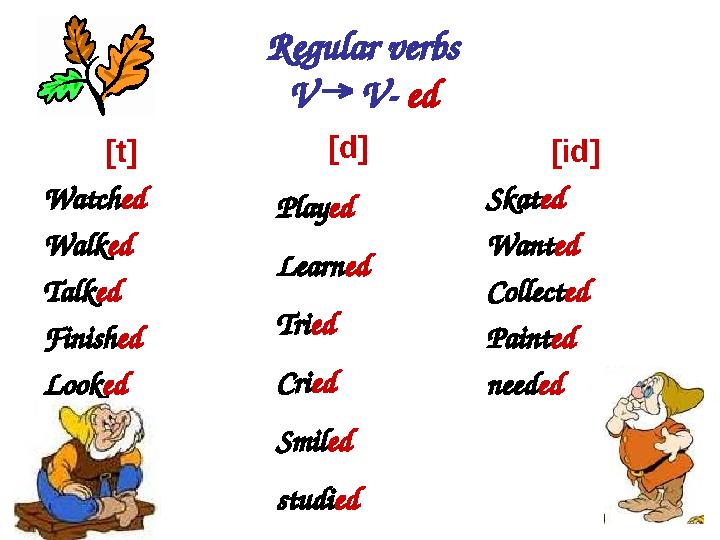 Regular verbs V → V- ed [t] Watch ed Walk ed Talk ed Finish ed Look ed [id] Skat ed Want ed Collect ed Paint ed need ed[d] Pla